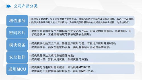 張昊與安可芯 專注信息安全，強化產品應用服務客戶
