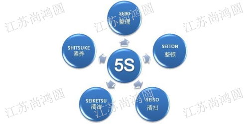 江蘇尚鴻圓企業管理咨詢 一站式專業服務，助力企業合規與發展