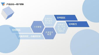 納里健康產(chǎn)品分析報告 健康咨詢服務(wù)的創(chuàng)新與挑戰(zhàn)